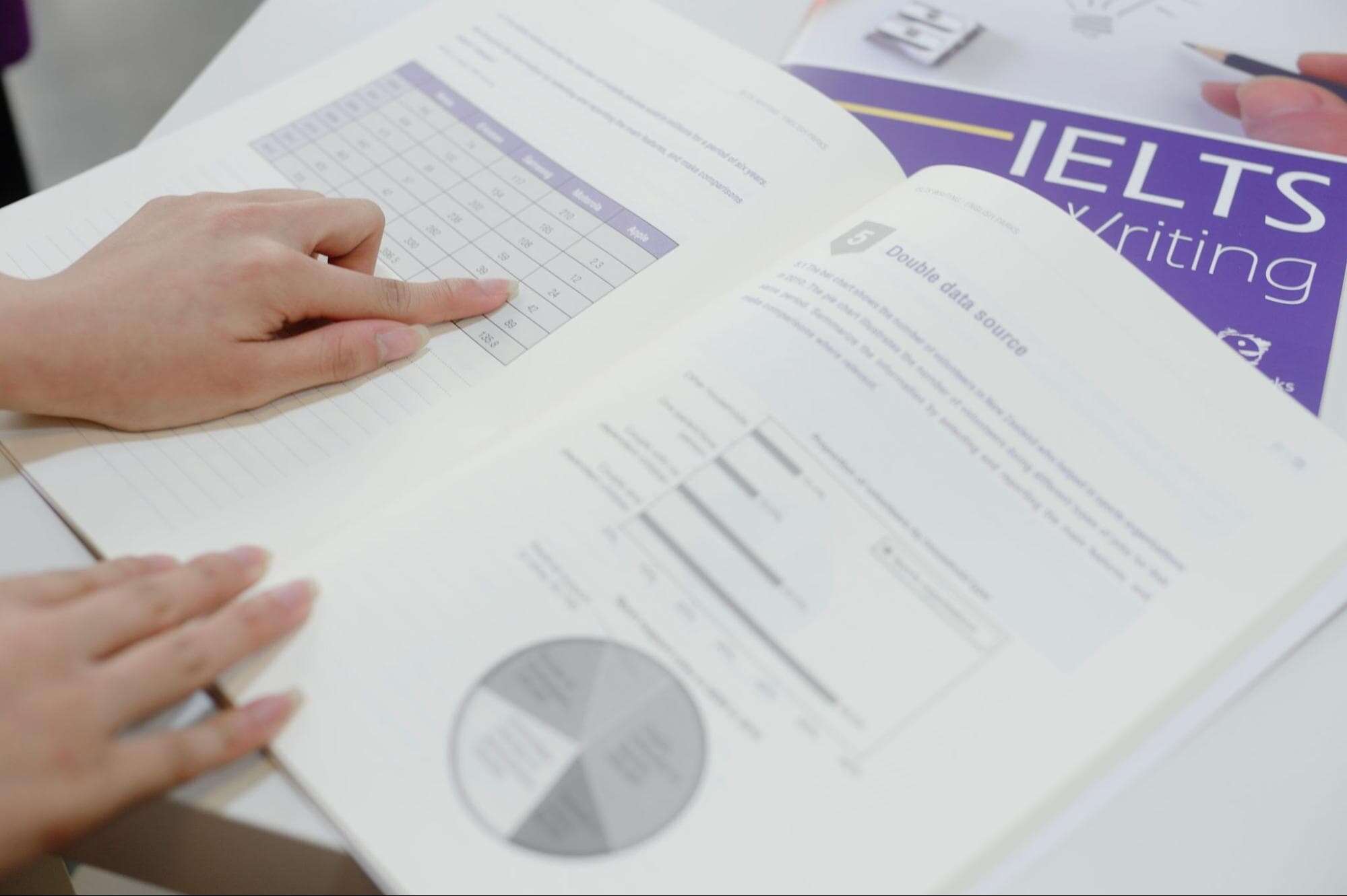 IELTS เขียน